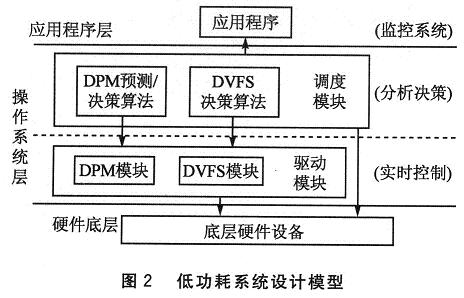 97国际游戏app-航盛电子申请零功耗DC-DC电源泄放电路及电源系统专利实现在待机或STR状态下的低功耗设计要求