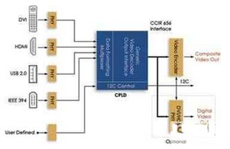 测量phy芯片信号_phy芯片 工作原理_phy芯片的作用