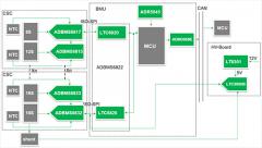 ADI在新能源汽车电池管理方面的应用介绍