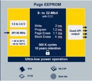 EEPROM 40周年：以广受欢迎和久经验证的技术，持续满足开发者的存储需求