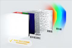 海思突破RGB－Mini LED量产应用难题！朱雀显示AI引擎实现像素级智能调控