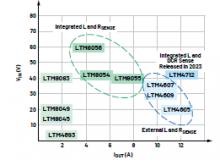新一代大电流、高性能降压和升压型uModule稳压器