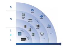 国产GPU的下半场赛事：BR20X的突围之战