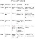 云端 GPU 高歌猛进，消费级 GPU 如何跟上步伐？