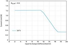 线性稳压器的电压输入至输出控制——第一部分：快速入门和优势