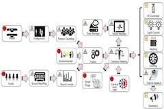 智能传感器：赋能智能物联网