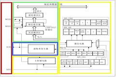 中科芯CKS32F107XX系列MCU的串行外设接口介绍