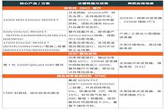 效率、成本、可靠性三重突破：安森美SiC方案赋能储能系统升级