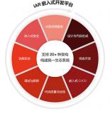 从工具到平台：如何化解跨架构时代的工程开发和管理难题