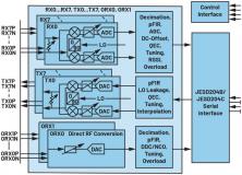 6 GHz频段无线电解决方案：16 nm收发器系列