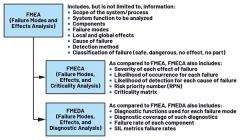 了解安全事项应用笔记——第二部分：失效模式分配