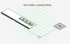 深度解析：为什么AI越火，手机电脑越贵？