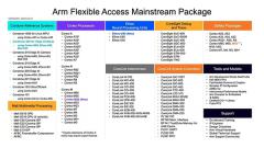 端侧AI爆发催生芯片设计新范式，Arm技术授权订阅模式为产业铺就“快车道”