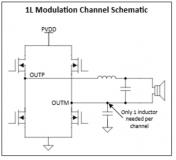 D 类功放是怎么统一汽车音频的？