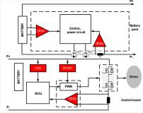 工业级电动工具控制：电源管理与信号采集解决方案