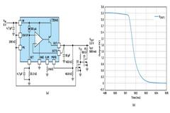 利用输出放电解决电源的系统性故障