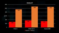 Exynos 2600实测：三星2nm仍不及台积电3nm
