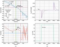 了解电源环路稳定性和环路补偿——第2部分：不寻常或有问题的波特图