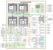 从进迭时空K3看RISC－V CPU与Imagination GPU协同： 如何构建高性能SoC能力