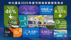 中兴通讯发布2025年度可持续发展报告：AI驱动绿色数智未来