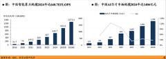 伟测科技：需求井喷，驶入AI算力测试“超级周期”