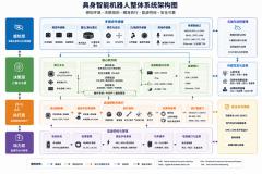 为什么具身智能开始重新定义测试验证