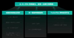 从τ定律看后摩尔新范式：芯华章AI EDA如何赋能系统级芯片创新